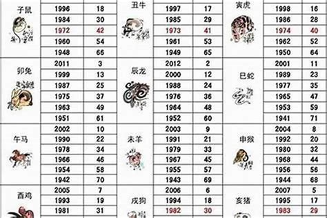 2003 年生肖|2003 年出生属什么生肖